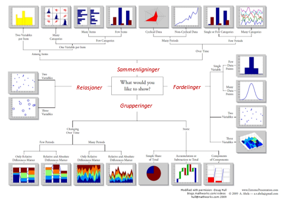 Analyser