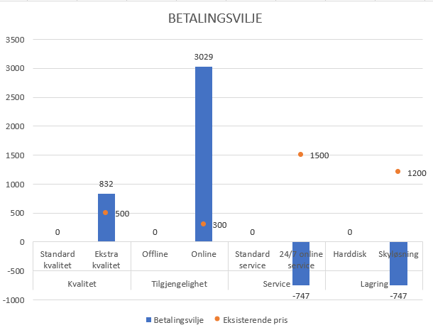 Betalingsvilje